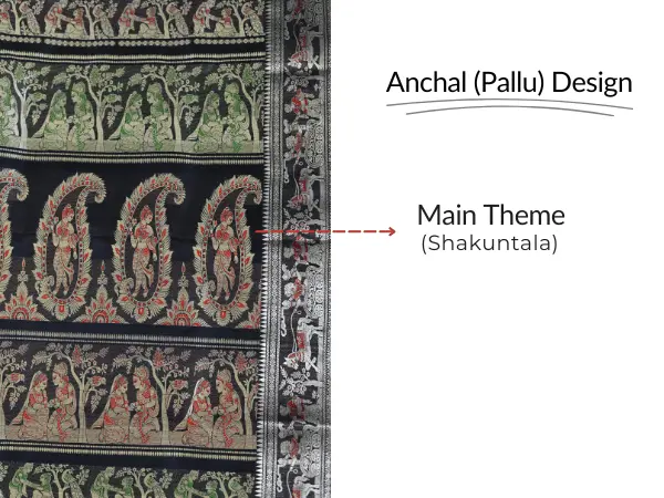 black-baluchari-pallu-theme