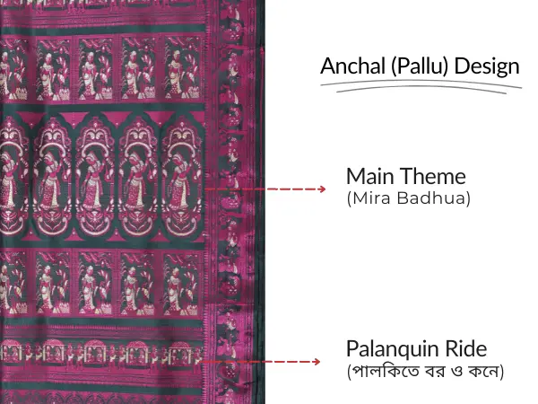 bottle-green-baluchari-anchal-theme