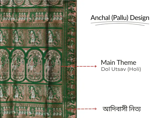 green-swarnachari-pallu-theme