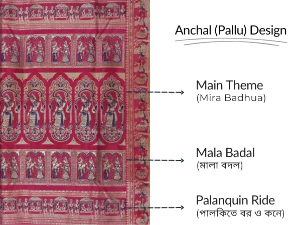 red-baluchari-pallu-theme