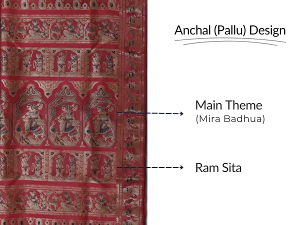 red-swarnachari-pallu-theme